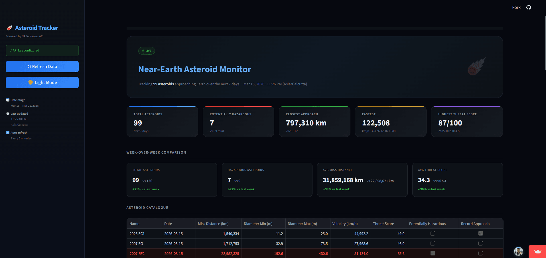 Live Dashboard
