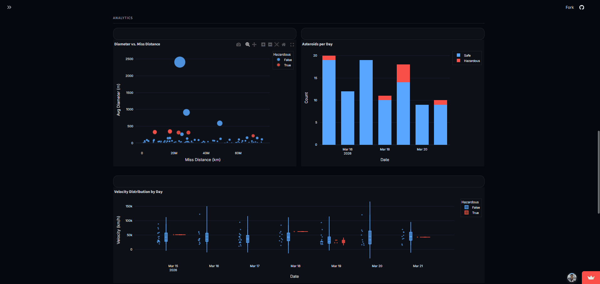 Analytics