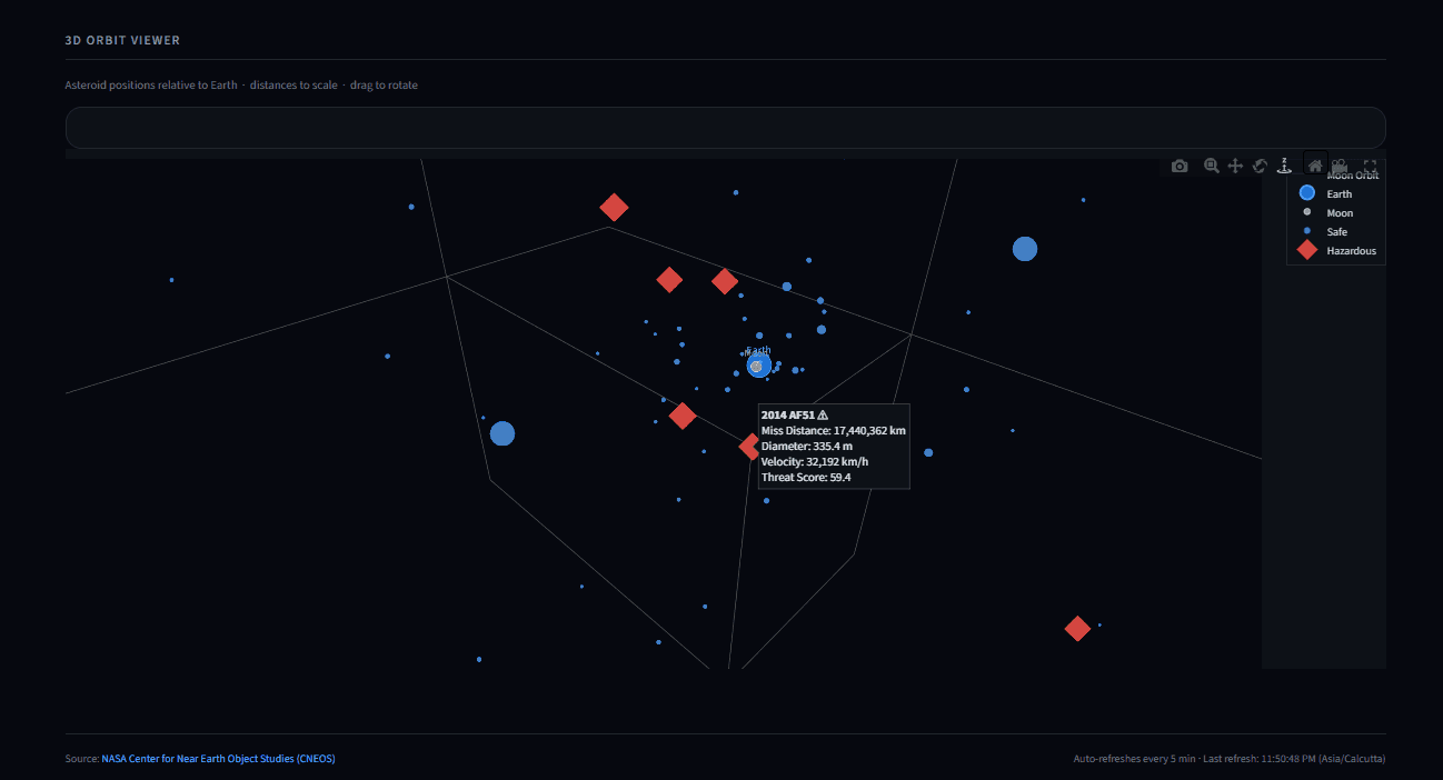 3D Orbit Viewer