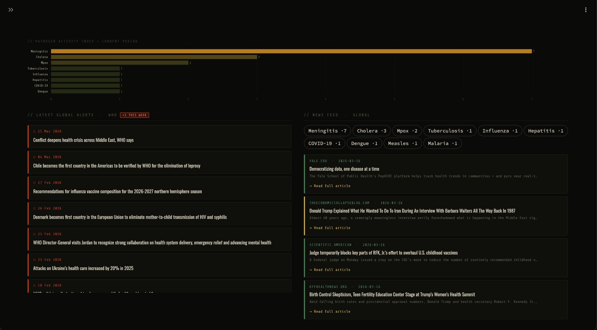 Outbreak News Feed