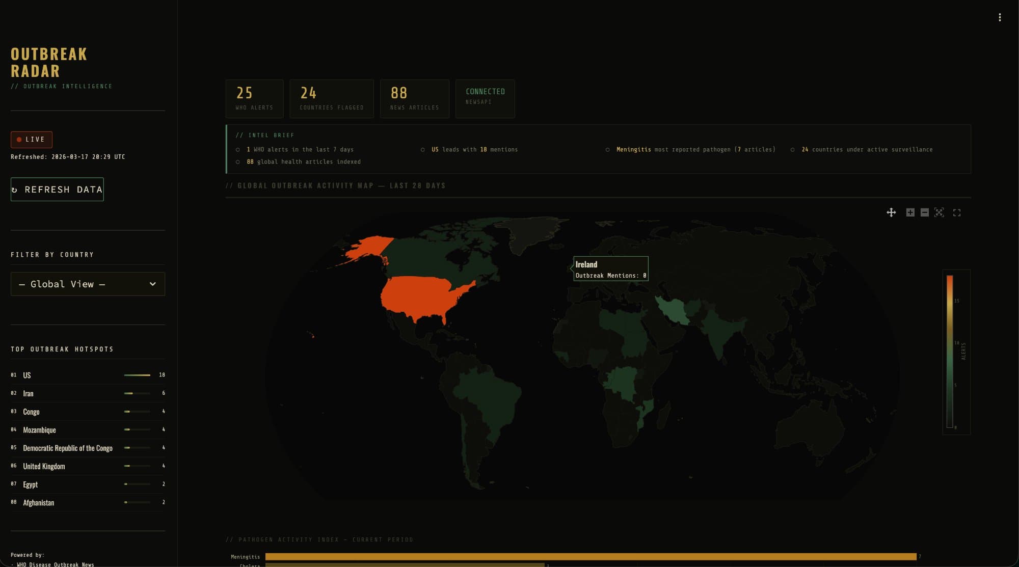 Choropleth World Map